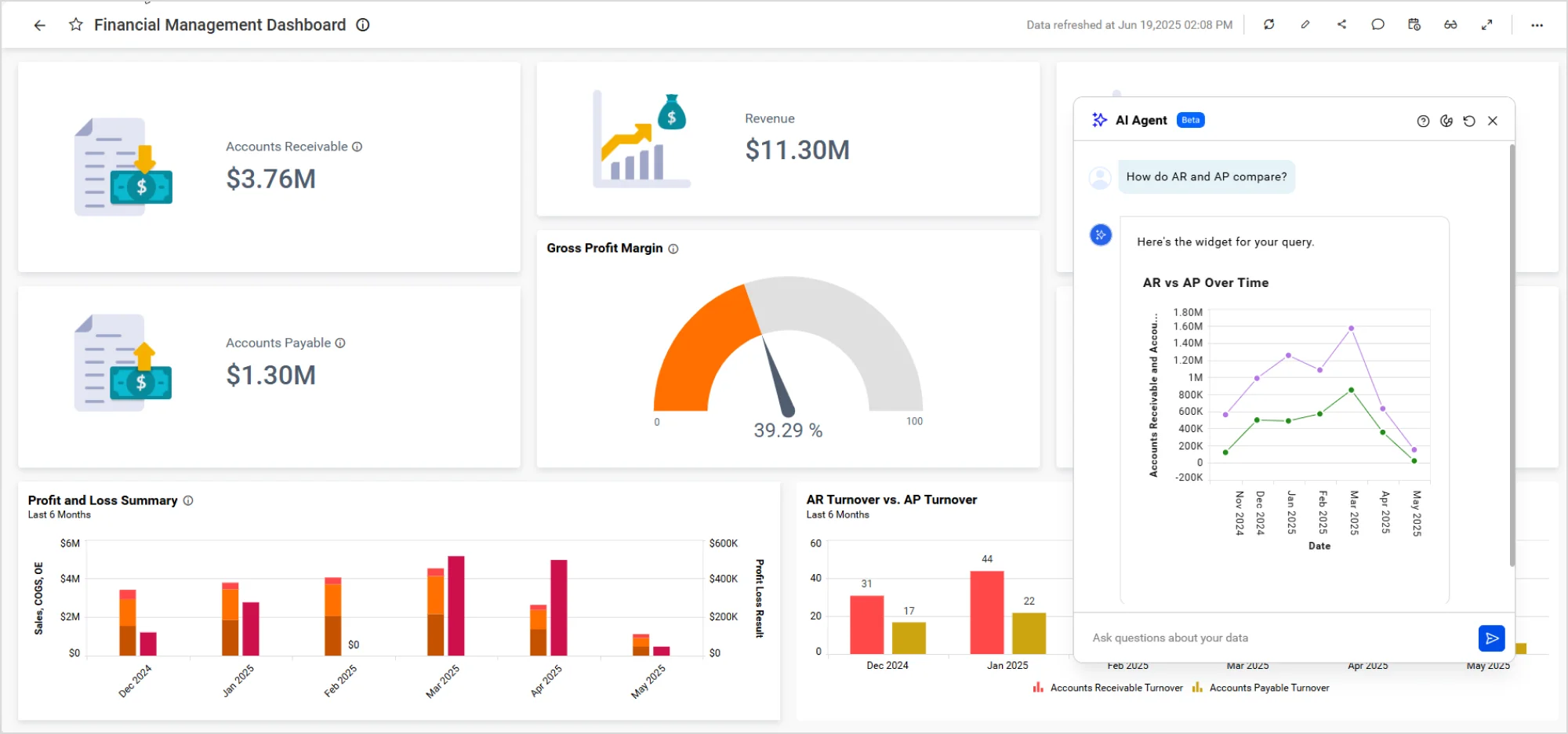 AI Analytics Dashboard screenshot